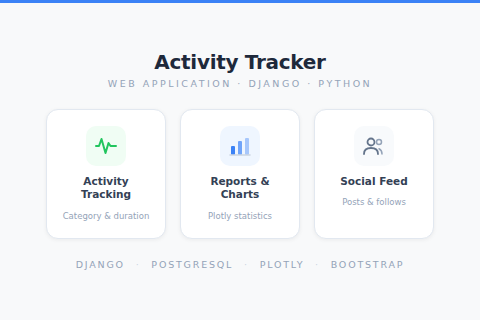 Thumbnail for Activity Tracker