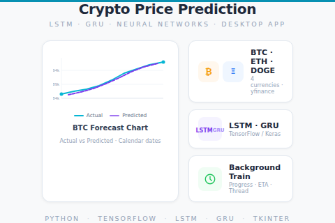 Thumbnail for Cryptocurrency Price Predictor
