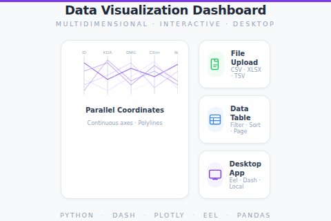 Thumbnail for Multidimensional Data Visualization