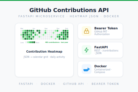Thumbnail for GitHub Heatmap