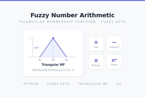 Thumbnail for Fuzzy Numbers Calculator