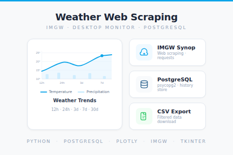 Thumbnail for Weather Monitoring System IMGW
