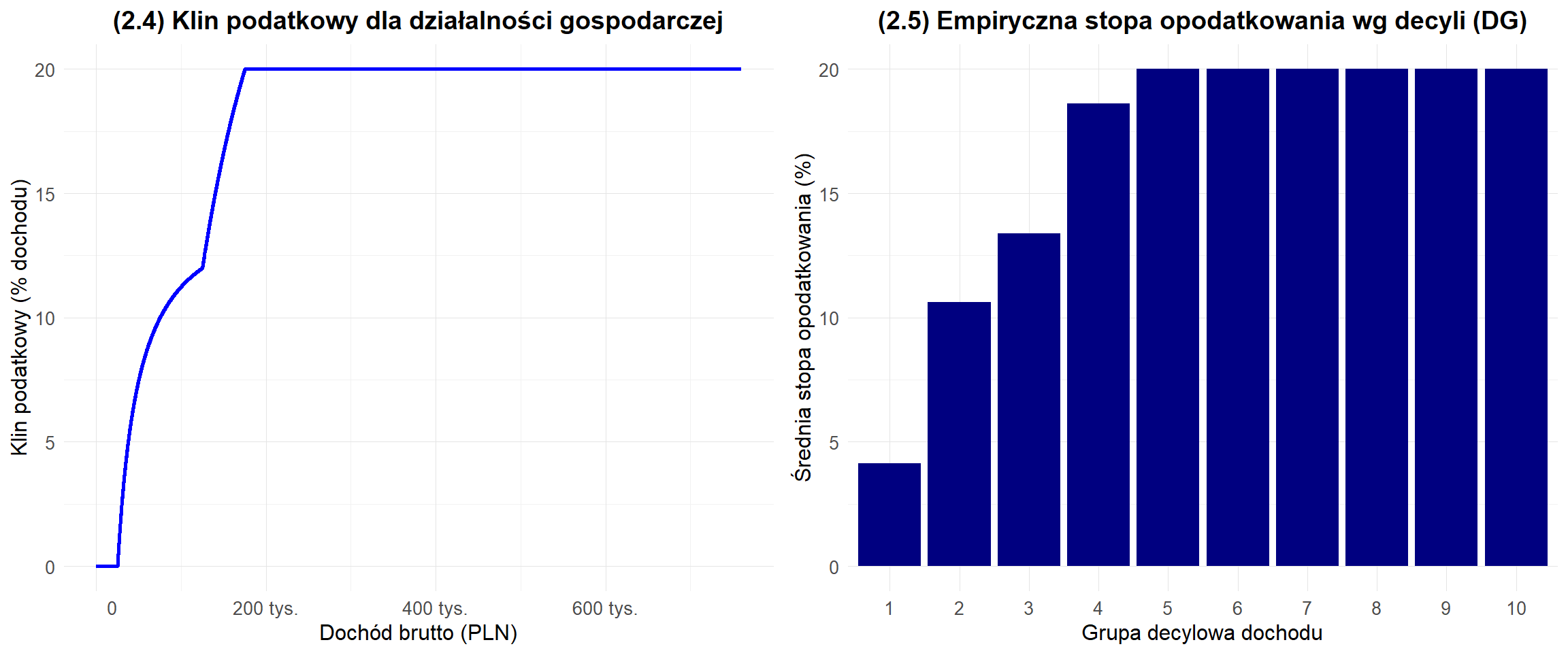 Klin podatkowy dla działalności gospodarczej