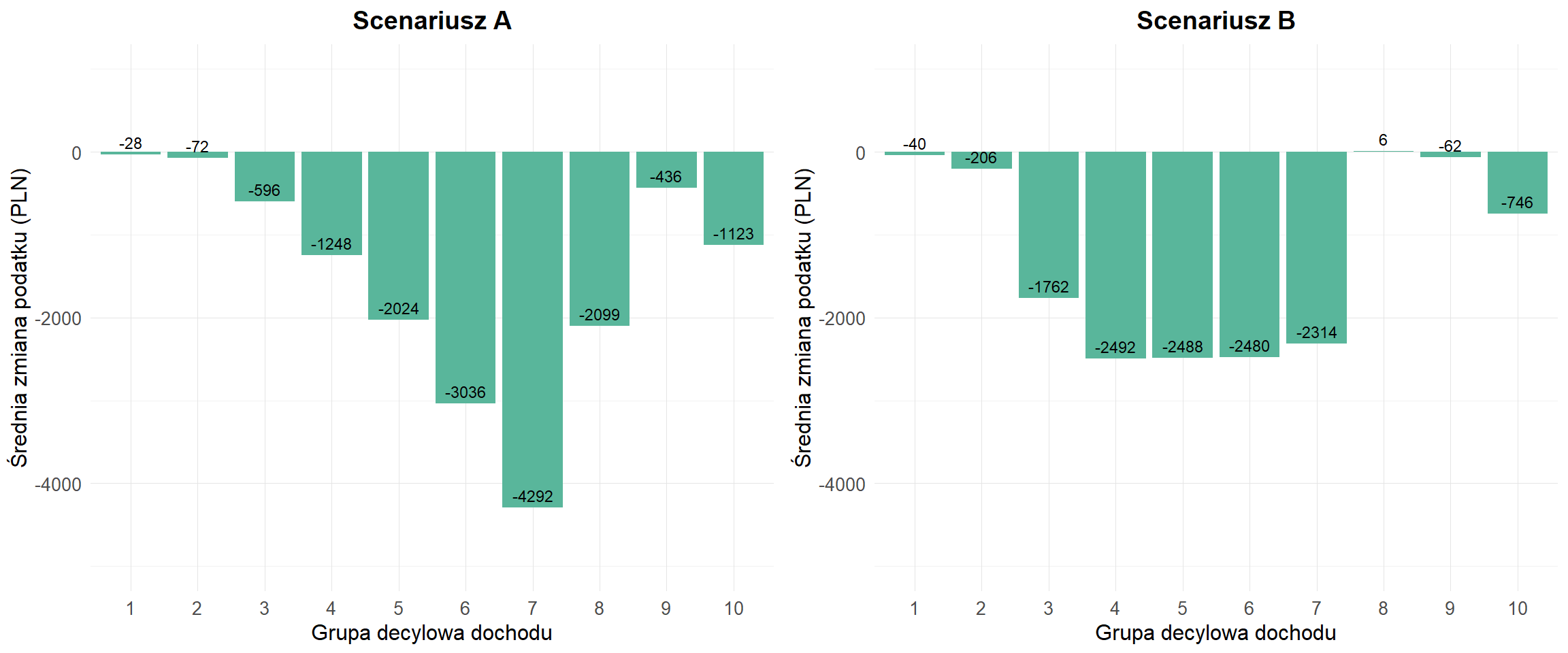 Klin podatkowy dla działalności gospodarczej